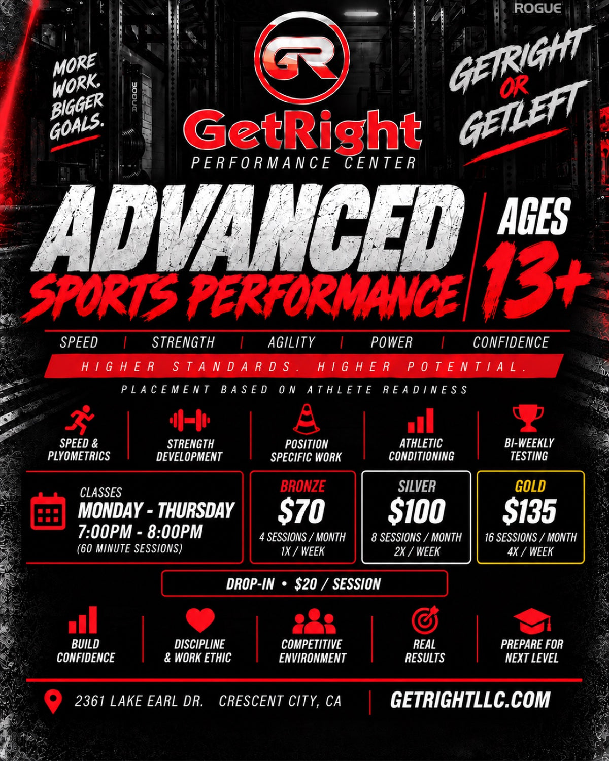 Advanced Sports Performance (Ages 13+)